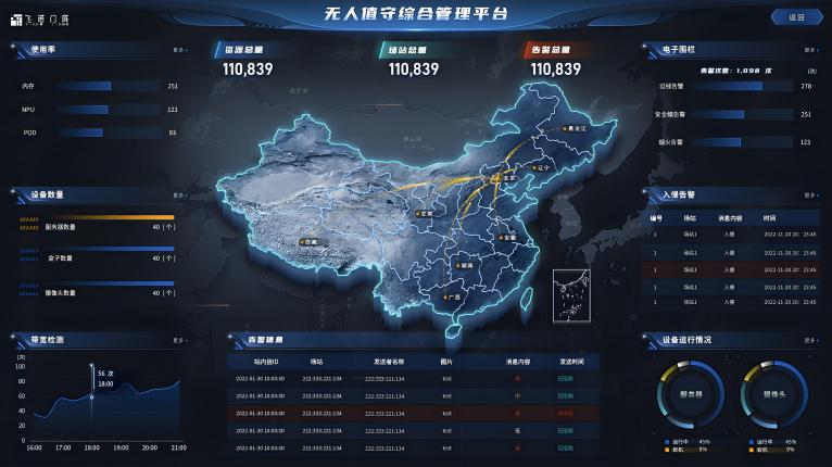 数据分析平台